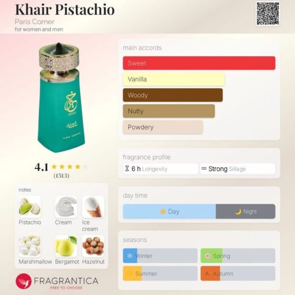 Decant Parfum Khair Pistachio by Paris Corner