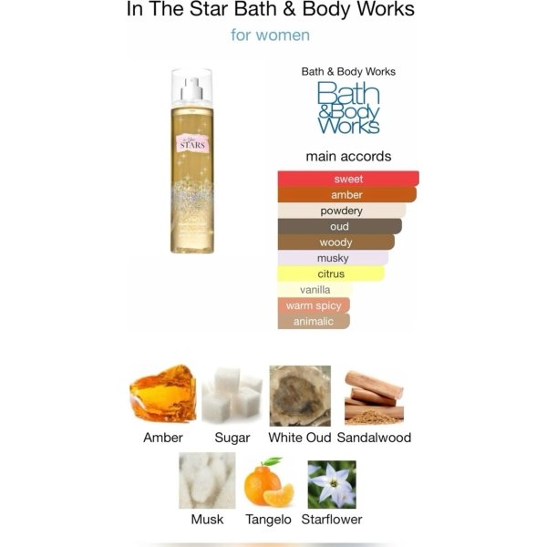 In The Stars by Bath & Body Works In The Stars by Bath & Body Works