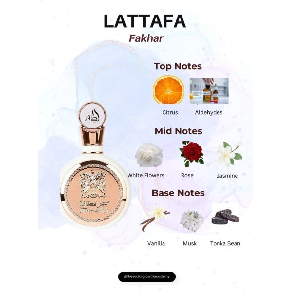 LATTAFA Fakhar Notes Breakdown LATTAFA Fakhar Notes Breakdown
